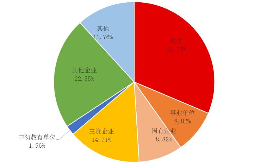中国培养外交官的是哪个学校,中国外交官学院有几个