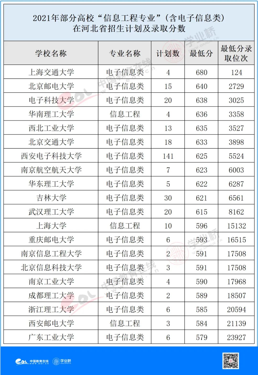 信息工程专业就业方式及前景,信息工程专业介绍及就业前景