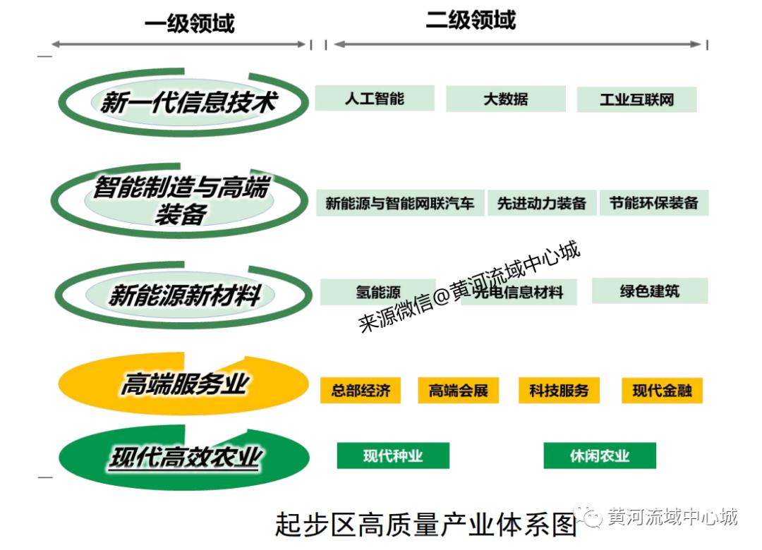 济南起步区投资300亿企业,济南起步区2024年重点项目一览表