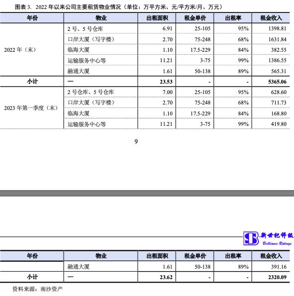 广州南沙资产经营集团,广州南沙资产经营集团有限公司
