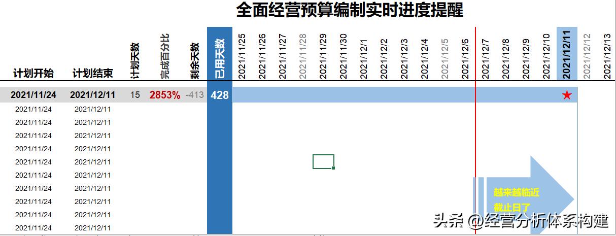 财务预算管理方法论,华为用全面预算管理做好财务管理