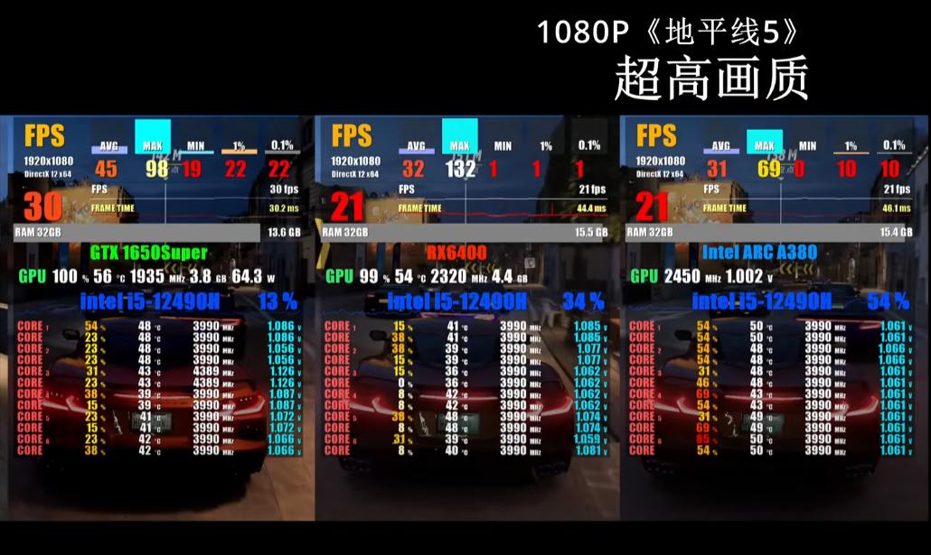 千元亮机卡的对比|RX6400，IntelArcA380，GTX1650谁真香之选？