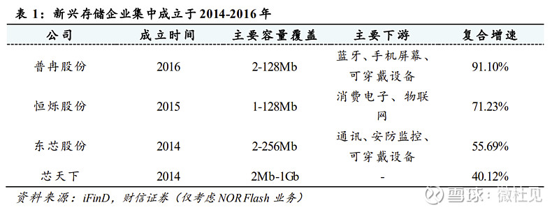 长鑫存储芯片概念股,ssd存储芯片概念股