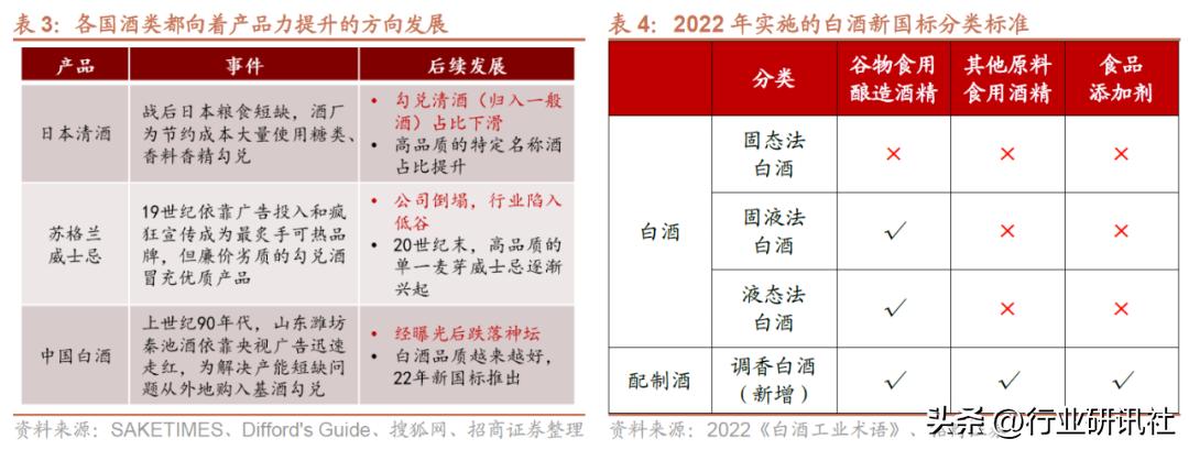【招商食品|深度】全球烈酒看中国（完整版）
