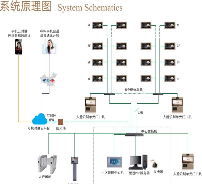 楼宇可视对讲方案怎么写,楼宇可视对讲架构
