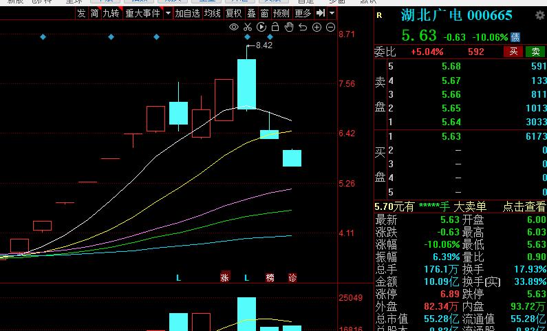 “10万赔完了！”天地板后2个跌停，妖股湖北广电上演“A”字杀