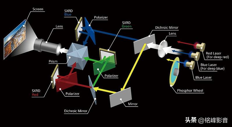 索尼4k激光投影机vpl,索尼4k激光投影机vpl-gtz1