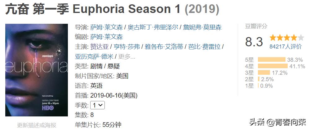 楂橀鍊奸珮璇勫垎闈掓槬缇庡墽,楂樺垎闈掓槬缇庡墽鎺ㄨ崘