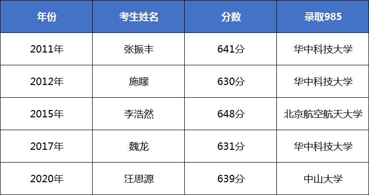 武汉市第一批示范高中有哪些学校,武汉第一批省示范高中有哪些