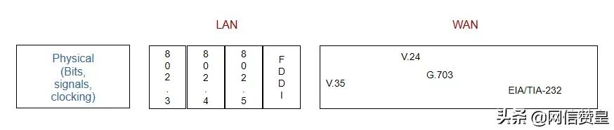 閫氫俊鍩虹鐭ヨ瘑缃戠粶鏁欏,缃戠粶閫氫俊鐭ヨ瘑