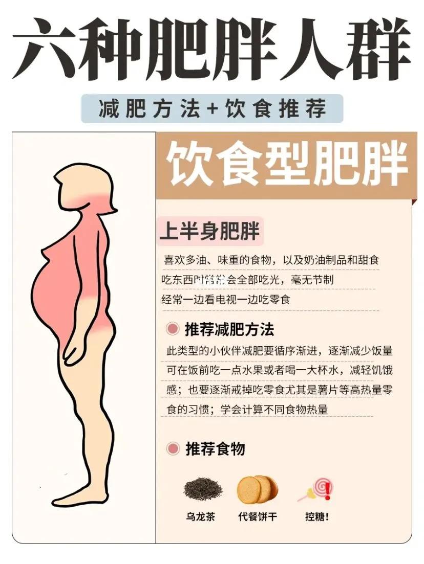 你是否因为肥胖困扰,你是否因身体肥胖而自卑