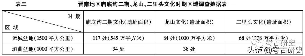 史前文化龙山文化,史前文化与青铜时代