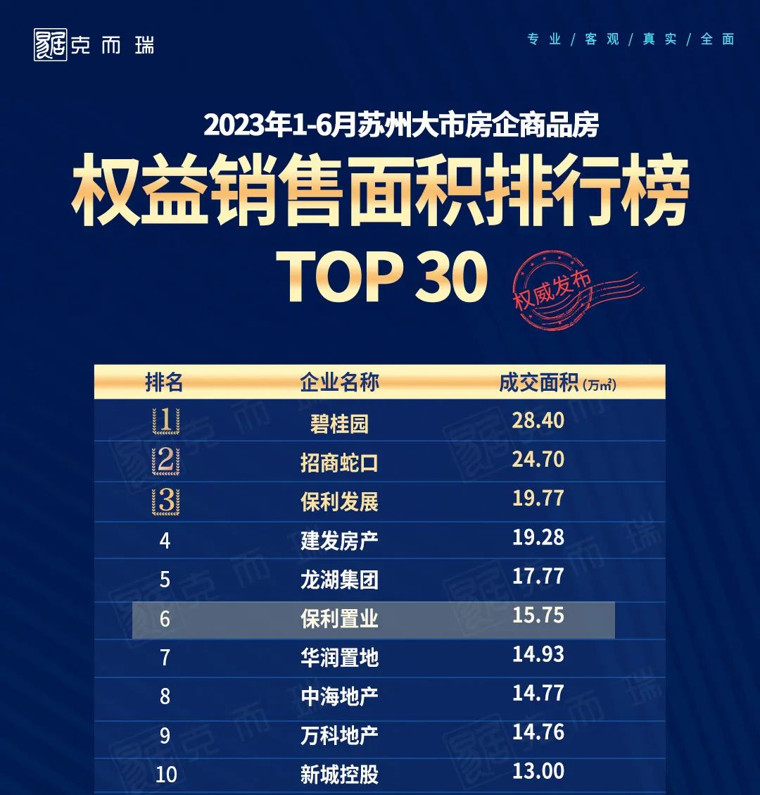 苏州楼市最新行情2024年,苏州楼市未来发展趋势