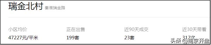 南京近三个月二手房成交量,3月份南京各大楼盘销售