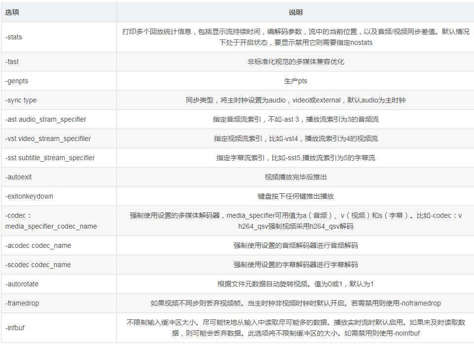 使用ffmpeg合并音视频教程,音视频开源