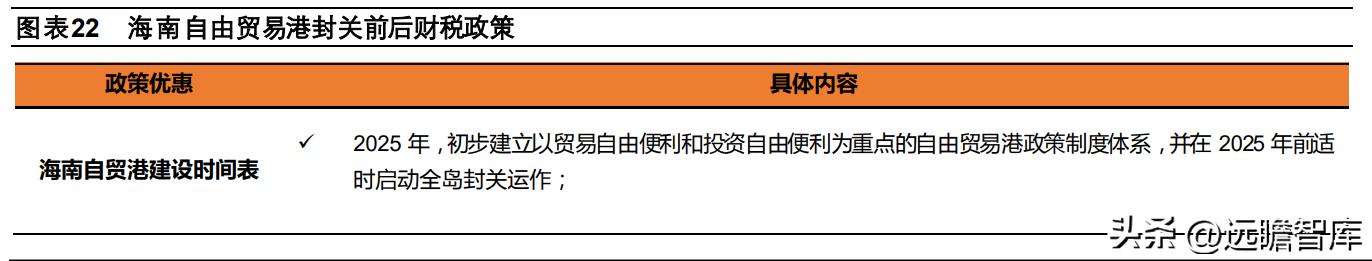 中国免税品集团发展趋势,中国免税业的竞争格局表
