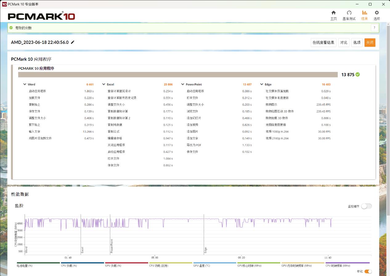 雷蛇灵刃14锐龙3070测评,雷蛇灵刃14锐龙评测