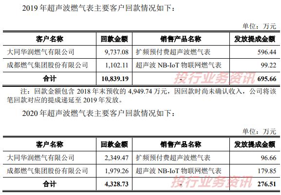 发行人存在通过居间商代发销售人员提成！