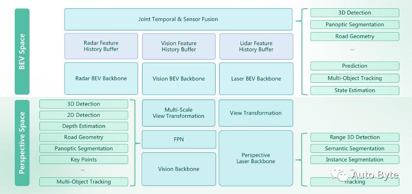 杞昏垷鏅鸿埅铻嶈祫,杞昏垷鏅鸿埅鏋佹蔼