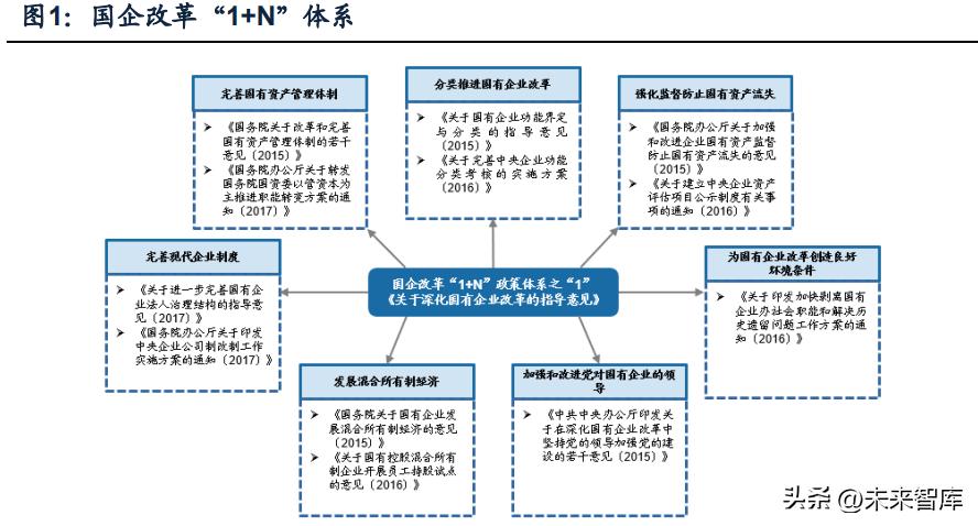 国企改革白酒,白酒营销体制改革是利好还是利空