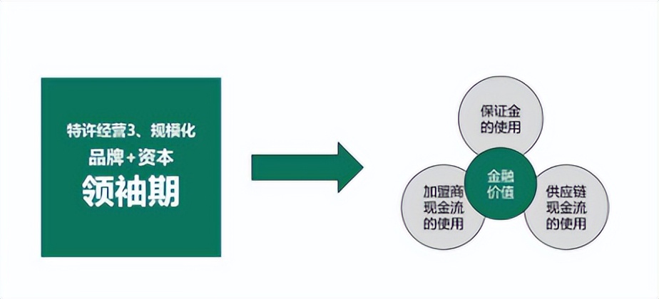 加盟总部怎么运营,总部如何设计加盟商