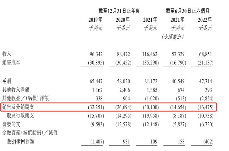 业聚医疗上市,业聚医疗什么时候剔除港股通