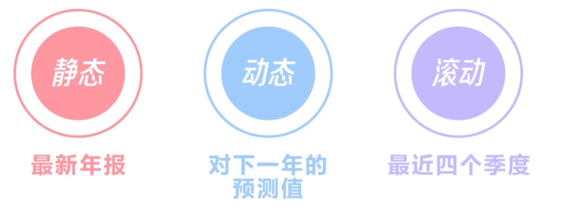 怎么看一家公司的历史市盈率,如何找单个公司一段时间的市盈率