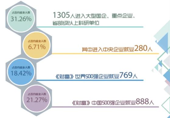 华理2024预计录取人数,华理大学生就业率