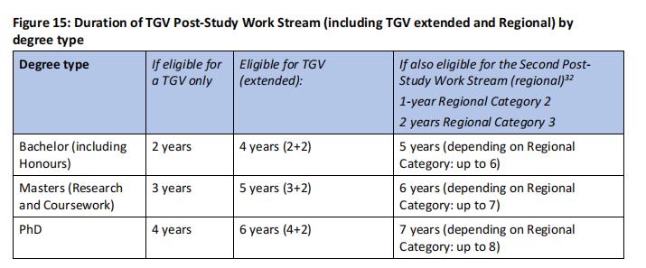 澳洲新政策485签证什么时候执行,澳洲学生工作签证条件要求