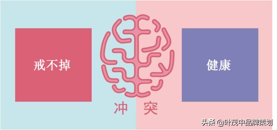 卖点表现方法,卖点跟痛点的区别