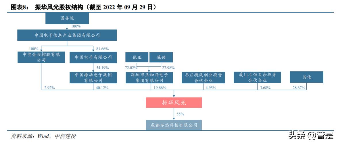 振华风光研究报告：国产特种模拟IC先行者，转型IDM强化竞争力