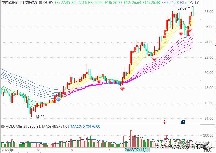 德国巴斯夫搬来广东，租赁浮动码头接收LNG，能否安全过冬？