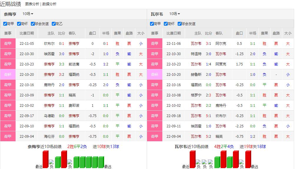 今日竞彩足球3串1实单推荐,11.1竞彩足球推荐实单