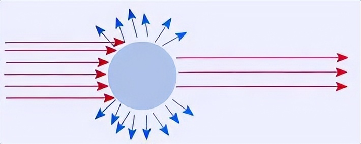 中国古代记载血月是什么征兆,古代出现血月都发生了什么