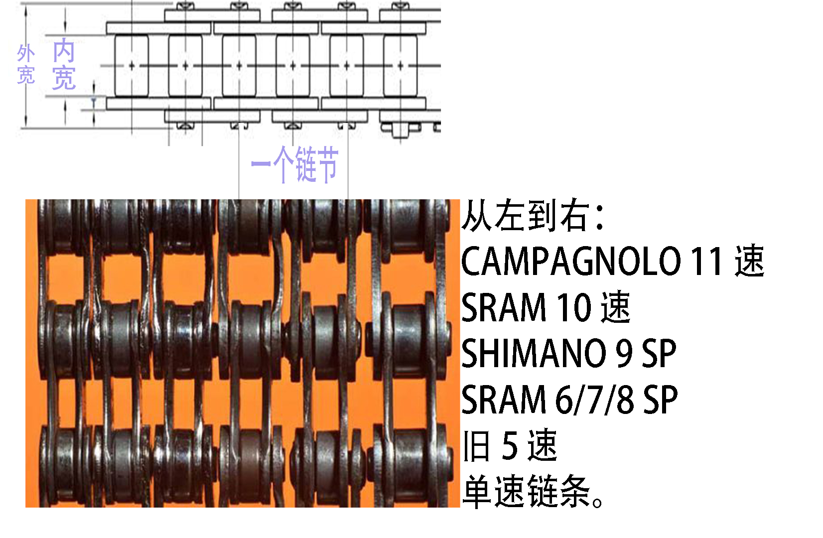 自行车如何选取合适的链条长度,怎么改变自行车链条的长度