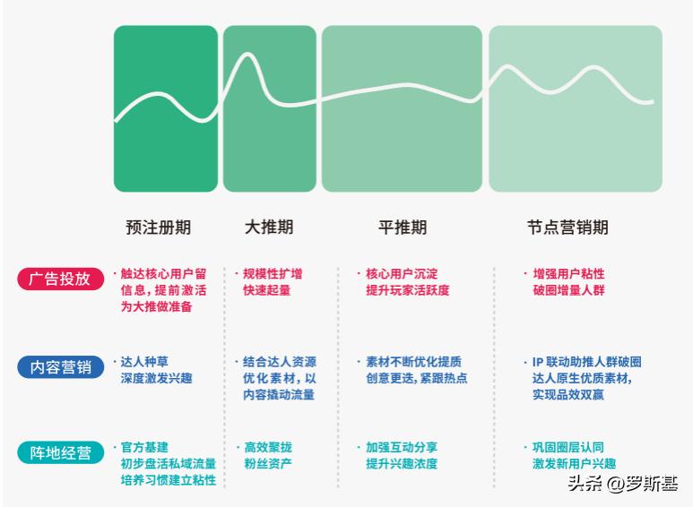 新游戏上市该如何经营,游戏产业出海的正确方式