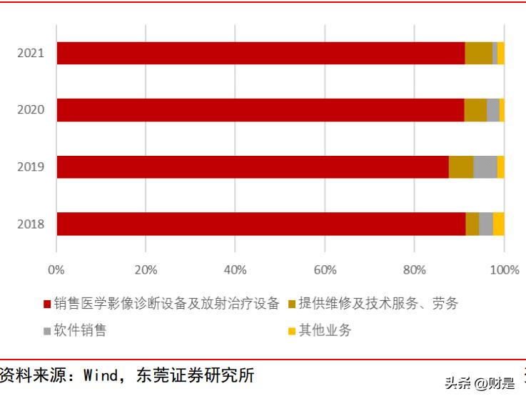 2023年医药股投资策略,医药生物行业每日投资参考