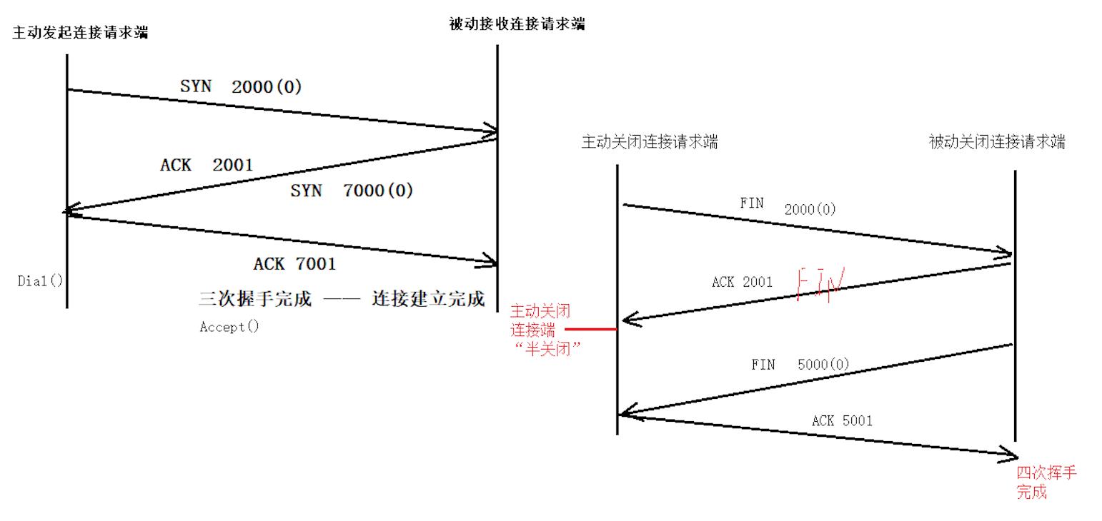 go语言编程入门书籍推荐,go语言编程培训