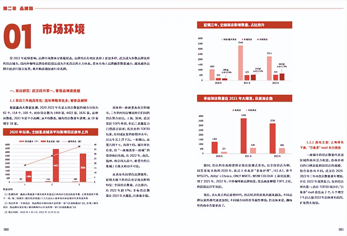 2023卷到现在，还有什么品牌值得招？