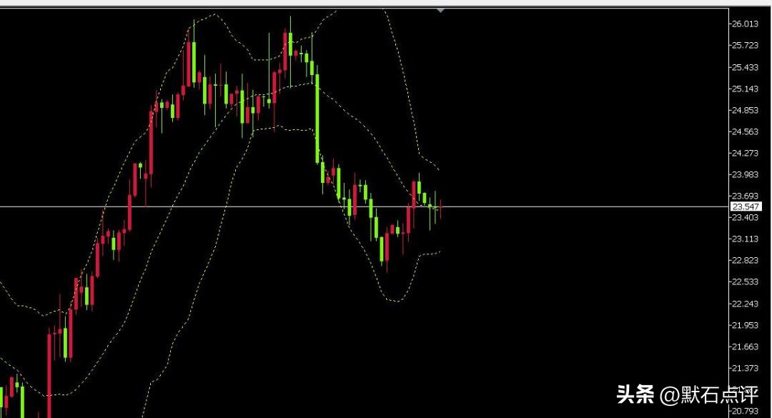 美联储降息最新消息对黄金的影响,美联储加息概率上升黄金持续波动