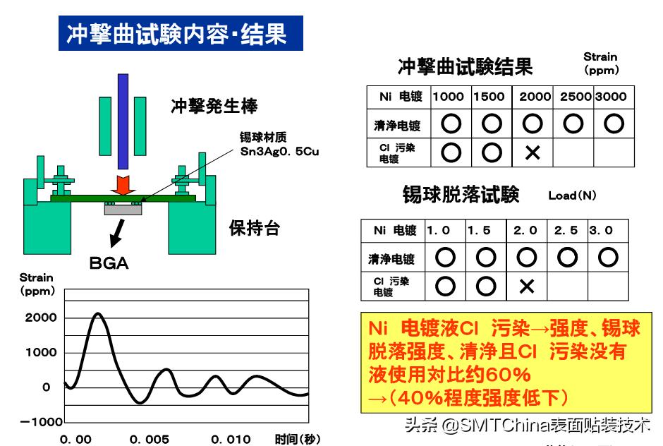 smt回流焊是什么意思,smt回流焊接后有锡珠