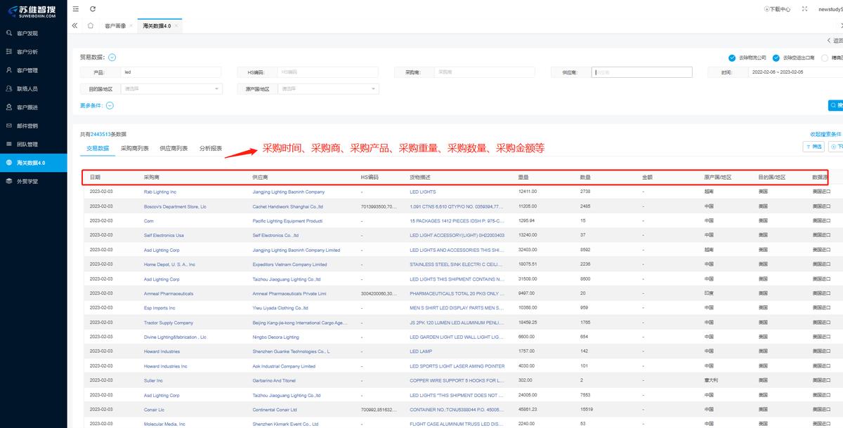 外贸人不知道的交易秘诀,做外贸必须知道进出口报关的流程