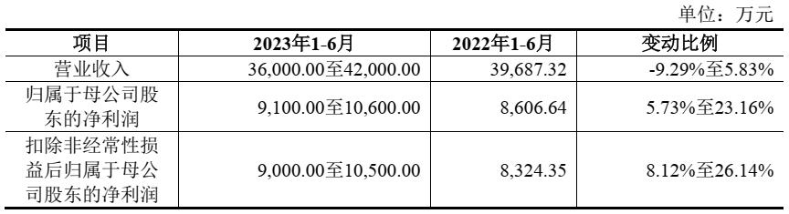 新股一图读懂博盈特焊,沙弥新股申购慧博