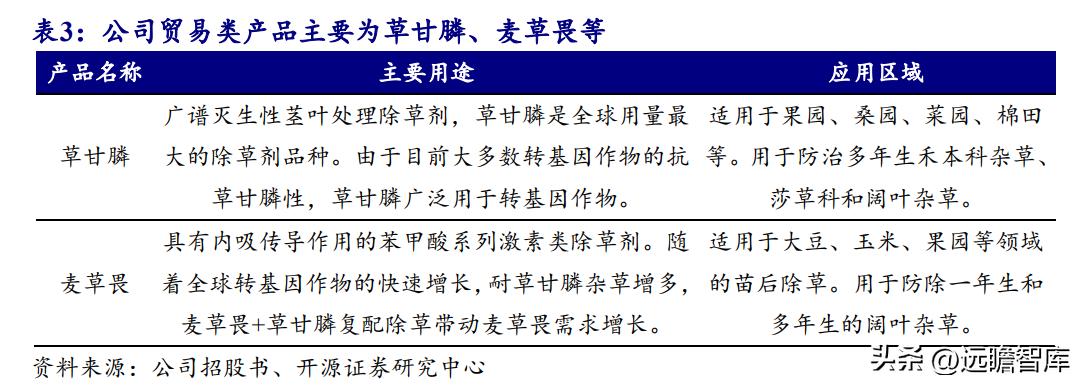 中国农药龙头,生物源农药龙头企业