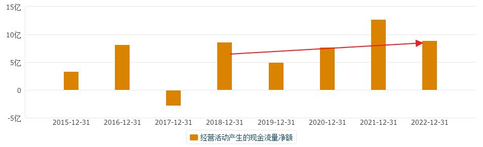 a股地产龙头股有哪些,a股利润过百亿