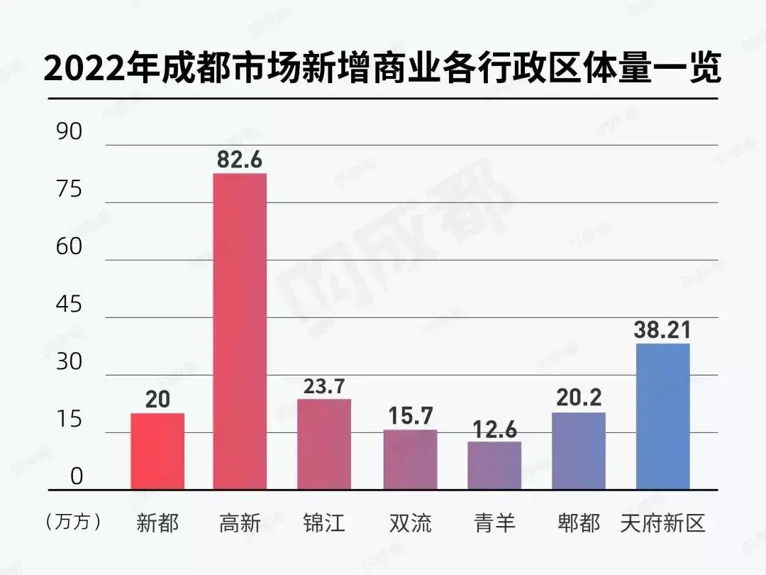 2022年成都新开商业综合体,蜀新天街规划图