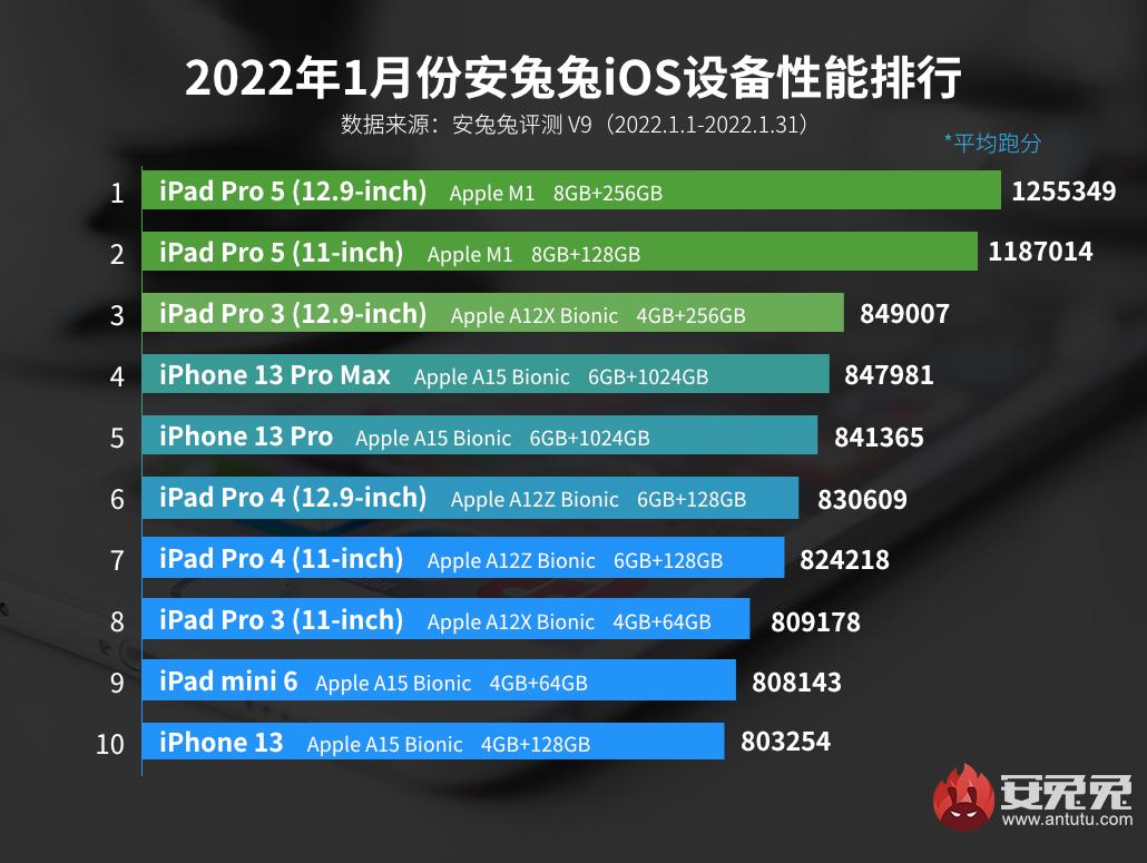 苹果ipadpro2023款最新功能,苹果ipadpro2020款功能