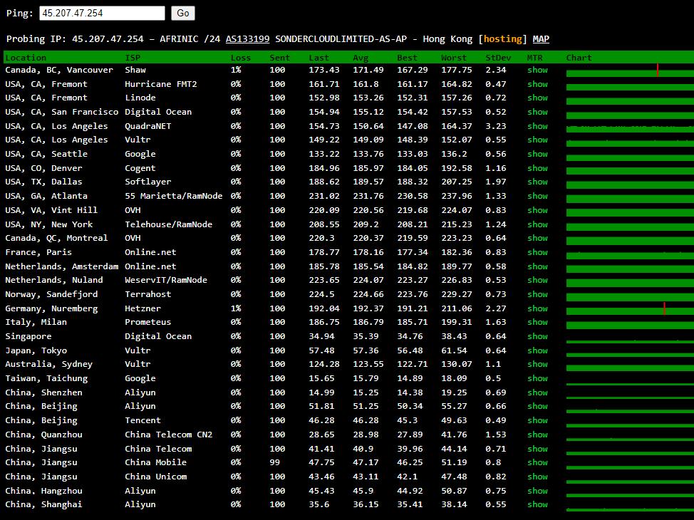 香港云服务器可以访问谷歌吗,香港云服务器购买好还是租用好