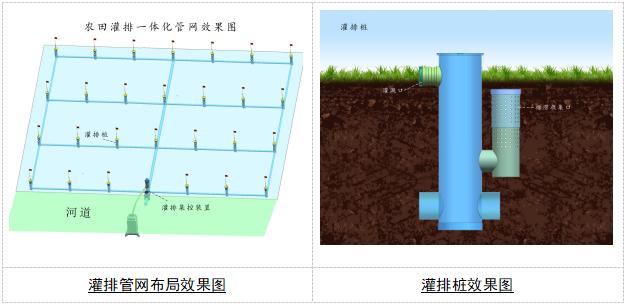 甯傛斂绠＄綉闃叉睕鎺掓稘鏂规,鎺掓按闃叉稘缁煎悎娌荤悊宸ョ▼