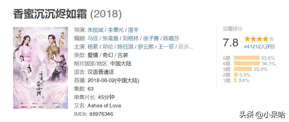 且试天下是古偶剧吗,2021十部高分古偶剧